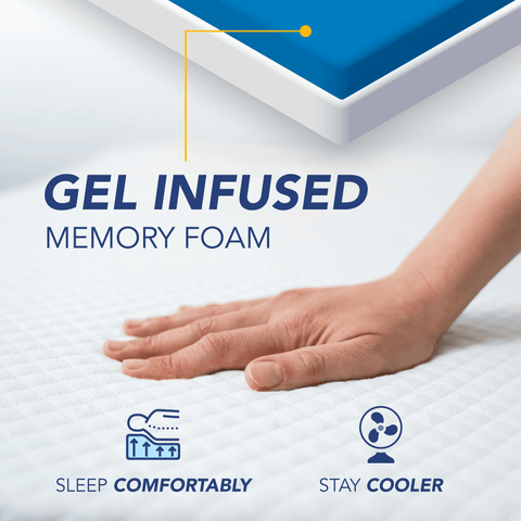 10" CoolBreeze Gel Memory Foam Mattress Graphic | Dynasty Mattress