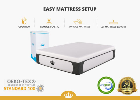 Dynasty Mattress Set Up Graphic | DynastyMattress