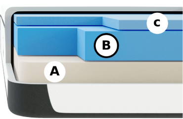 firm mattress layer 2 visualization